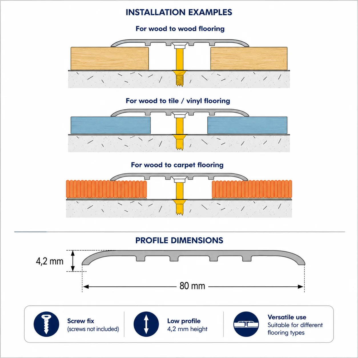 Aluminium Door Threshold Strip 80 MM x 1000 MM & 2000 MM Length Anodised Diagram
