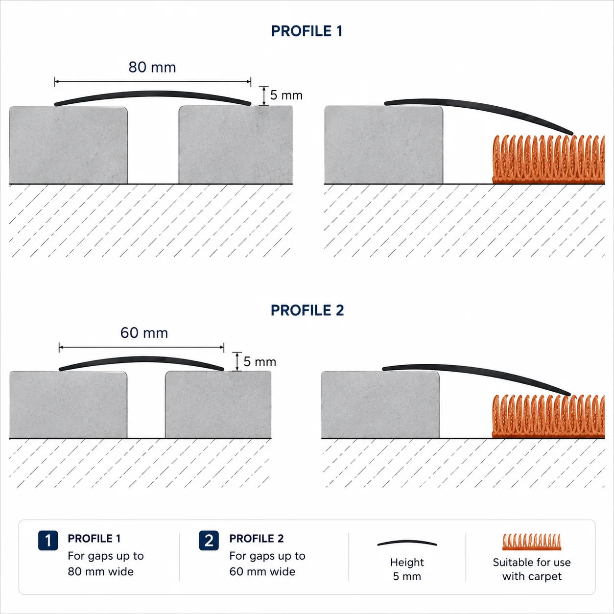 Self Adhesive Aluminium Door Threshold Strip 80 MM 60 MM x 1000 MM Length Anodised LPO80K LPO60K Diagram