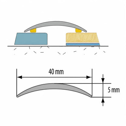 40mm Self-Adhesive Aluminium Door Threshold Strip – 930mm Diagram