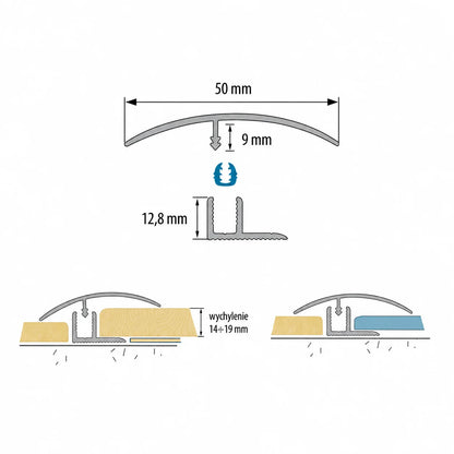 50mm Aluminium Door Threshold Strip 900mm Push-In Fit Diagram